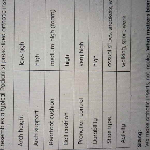 Orthera Active NWOT Orthotic Inserts - Picture 6 of 7